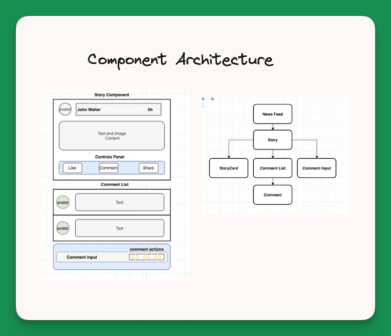 Component Architecture