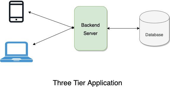 Three Tier App