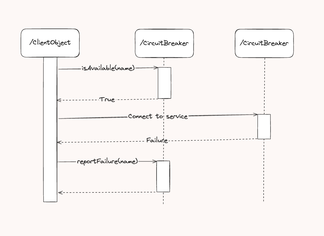 sequence diagram example