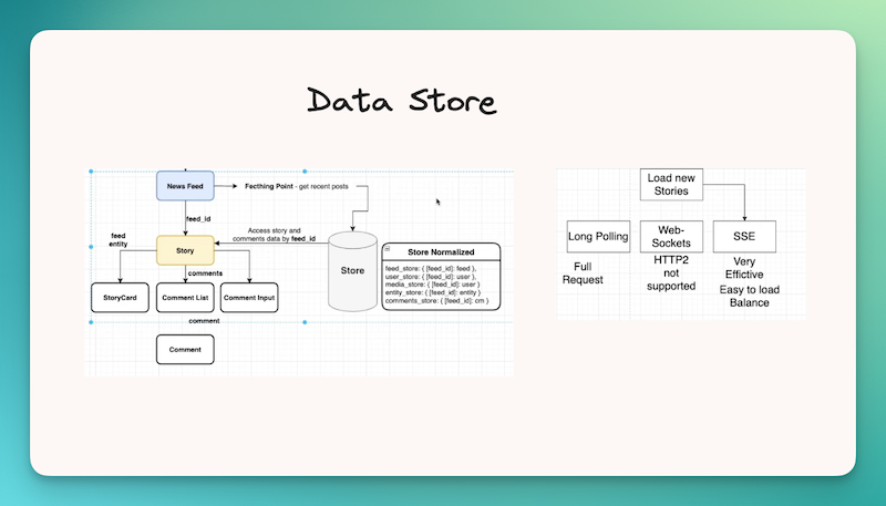 Frontend Architecture